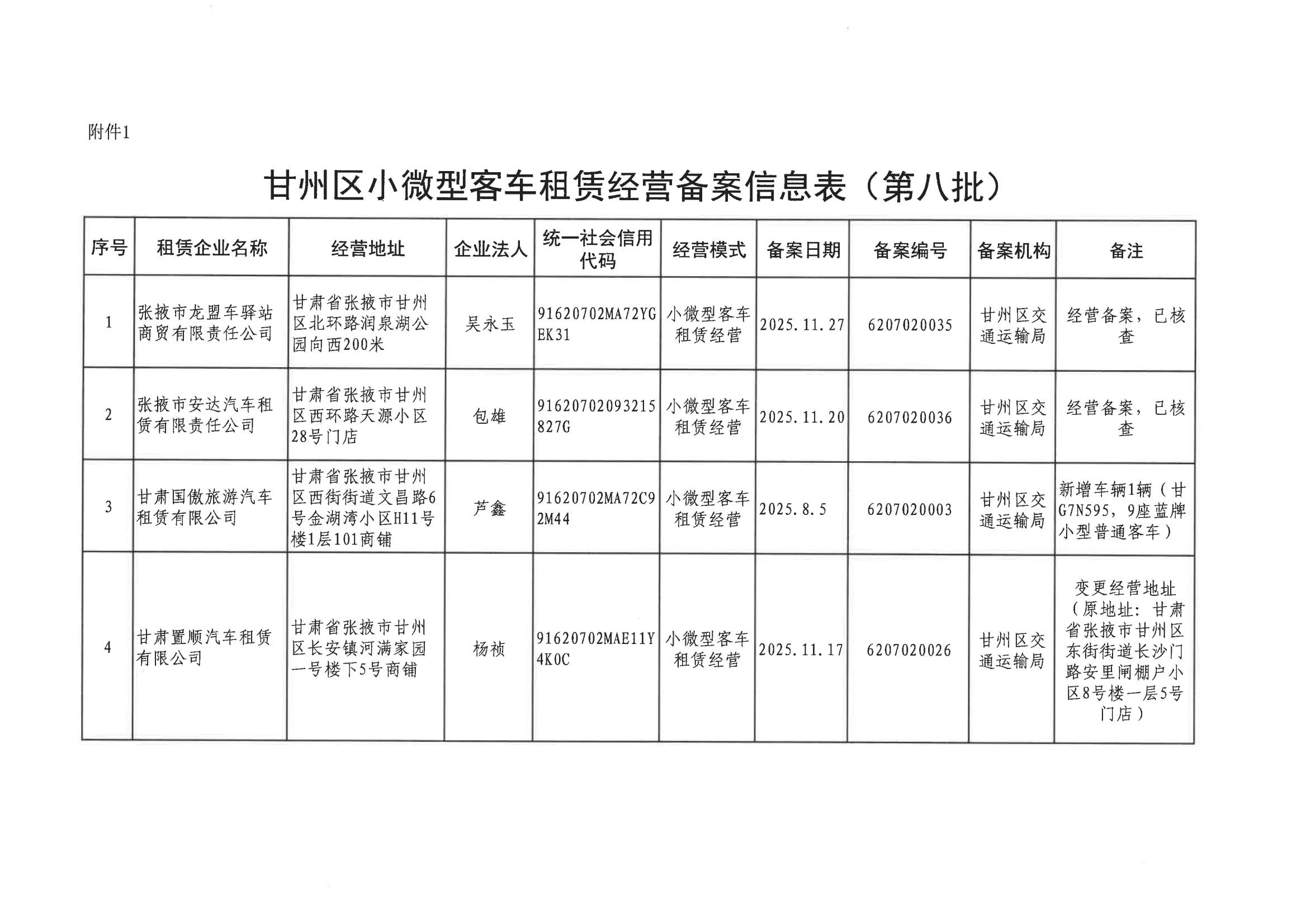 甘肅甘州區(qū)小微型客車租賃經(jīng)營備案信息的公示（第八、九批）——行業(yè)合規(guī)與服務(wù)保障的深化實(shí)踐